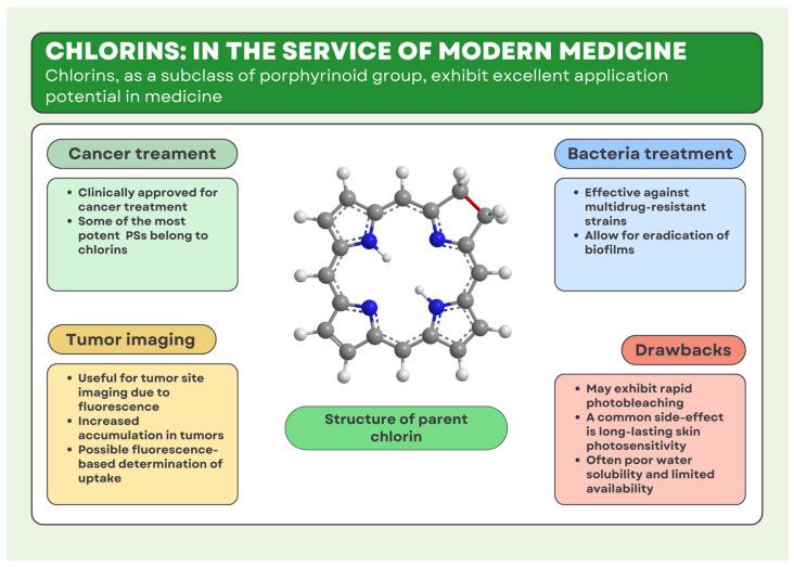 https://cdn.ncbi.nlm.nih.gov/pmc/blobs/5098/12250692/122779de941c/molecules-30-02810-g002.jpg