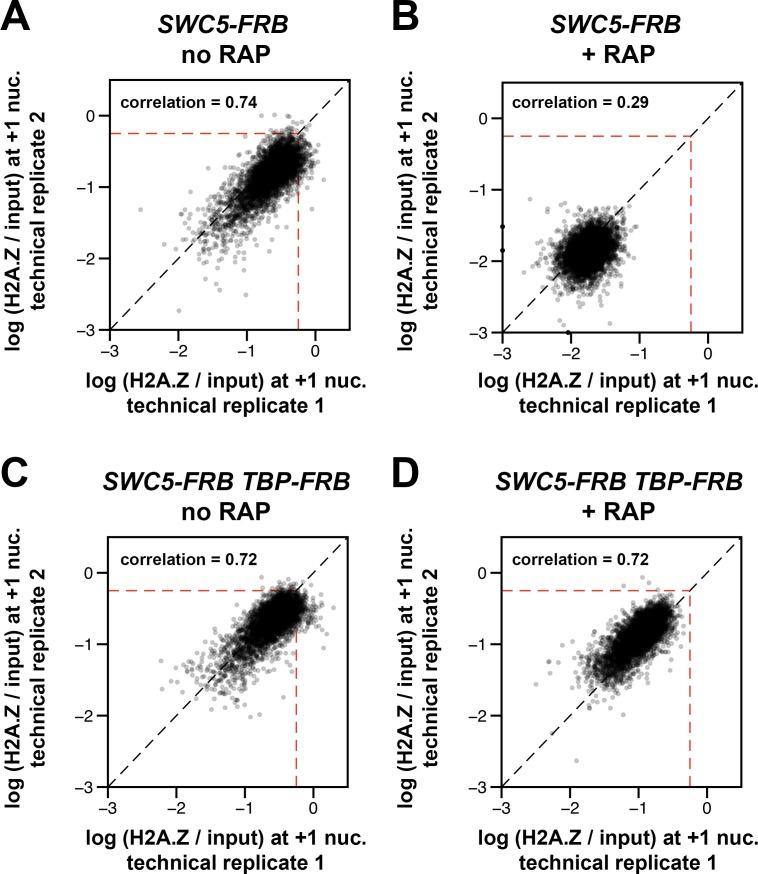 https://cdn.ncbi.nlm.nih.gov/pmc/blobs/509c/4995100/22233fda7536/elife-14243-fig3-figsupp1.jpg