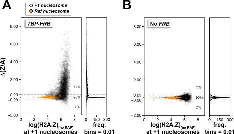 https://cdn.ncbi.nlm.nih.gov/pmc/blobs/509c/4995100/f21c8bd51877/elife-14243-fig1-figsupp7.jpg