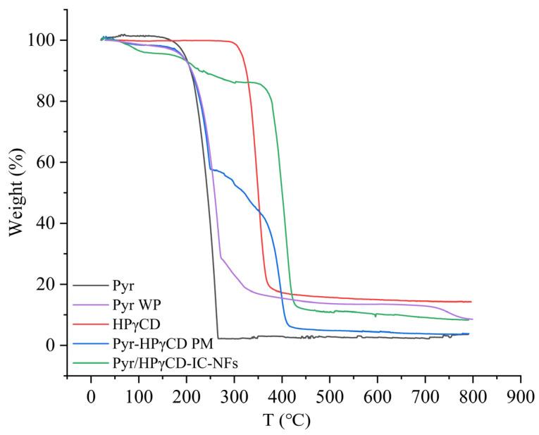 https://cdn.ncbi.nlm.nih.gov/pmc/blobs/50ba/11990441/1995fa6dbfb1/molecules-30-01456-g004.jpg
