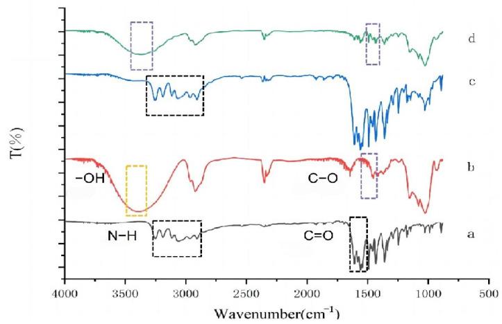 https://cdn.ncbi.nlm.nih.gov/pmc/blobs/50ba/11990441/22af3e8ee97f/molecules-30-01456-g002.jpg