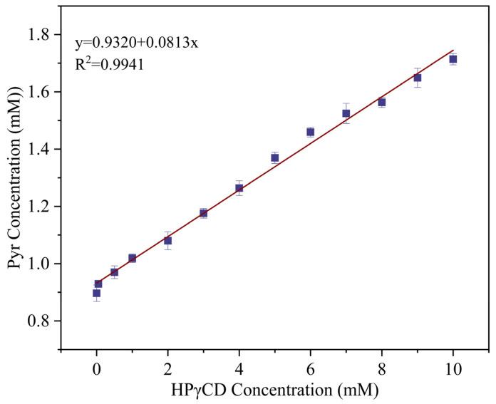 https://cdn.ncbi.nlm.nih.gov/pmc/blobs/50ba/11990441/fb28a904bc0e/molecules-30-01456-g006.jpg
