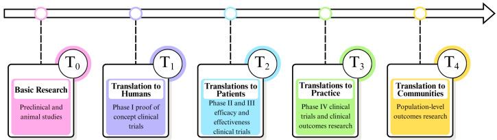 https://cdn.ncbi.nlm.nih.gov/pmc/blobs/50c0/12348222/9037f898679f/molecules-30-03113-g004.jpg