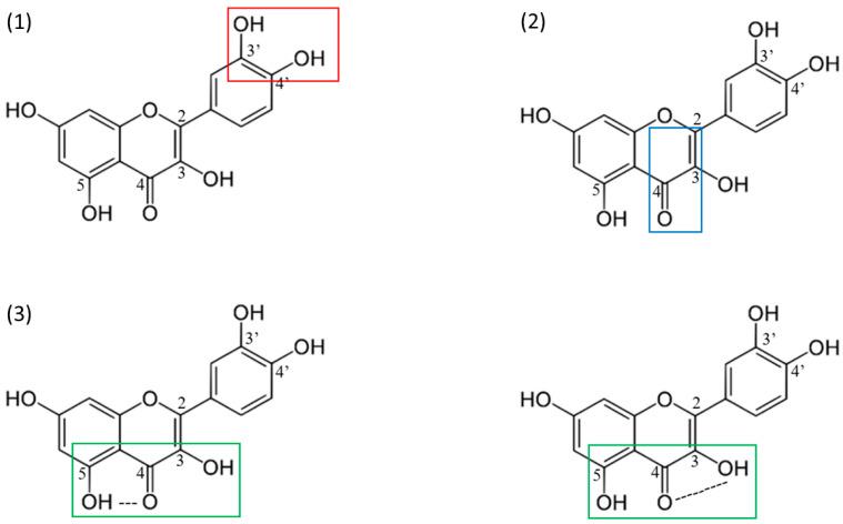 https://cdn.ncbi.nlm.nih.gov/pmc/blobs/50c0/12348222/ad0c1e9c35ed/molecules-30-03113-g003.jpg