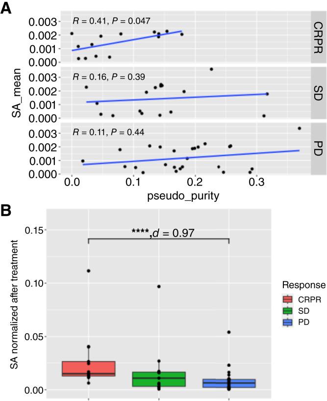 https://cdn.ncbi.nlm.nih.gov/pmc/blobs/50f6/11648103/e15b6759d891/crc-23-0309_f5.jpg
