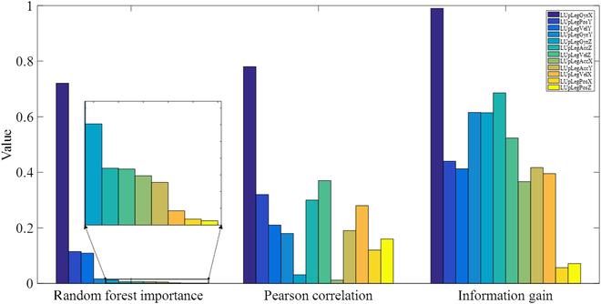 https://cdn.ncbi.nlm.nih.gov/pmc/blobs/5101/11651417/5aaf6833920a/cbsystems.0122.fig.004.jpg