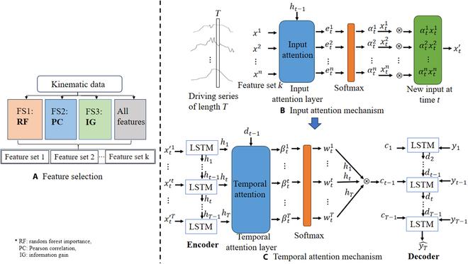https://cdn.ncbi.nlm.nih.gov/pmc/blobs/5101/11651417/78b6fd1f6726/cbsystems.0122.fig.003.jpg