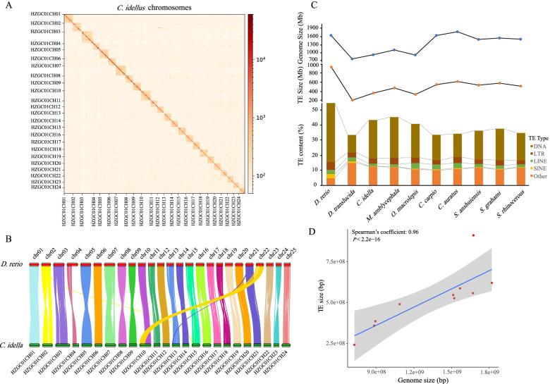 https://cdn.ncbi.nlm.nih.gov/pmc/blobs/5104/8988418/976e1e586c34/12864_2022_8503_Fig1_HTML.jpg