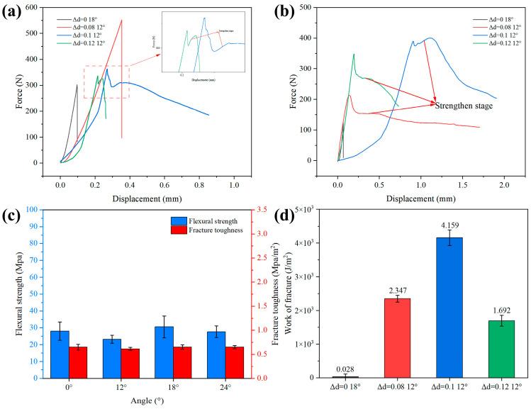 https://cdn.ncbi.nlm.nih.gov/pmc/blobs/5132/11989532/de8834fbcb0c/materials-18-01479-g007.jpg