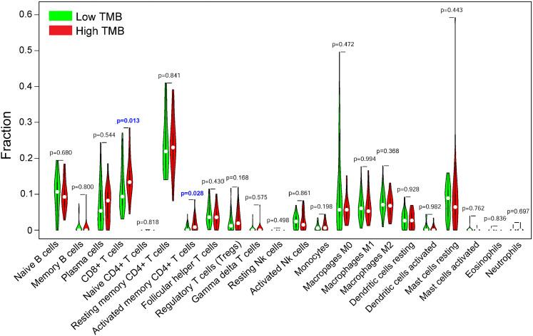 https://cdn.ncbi.nlm.nih.gov/pmc/blobs/5143/8606726/0304d1b4a23a/10.1177_15330338211052154-fig2.jpg