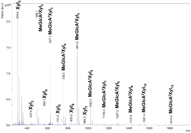 https://cdn.ncbi.nlm.nih.gov/pmc/blobs/51d6/8840591/2e3753bd38a8/molecules-27-00751-g004.jpg