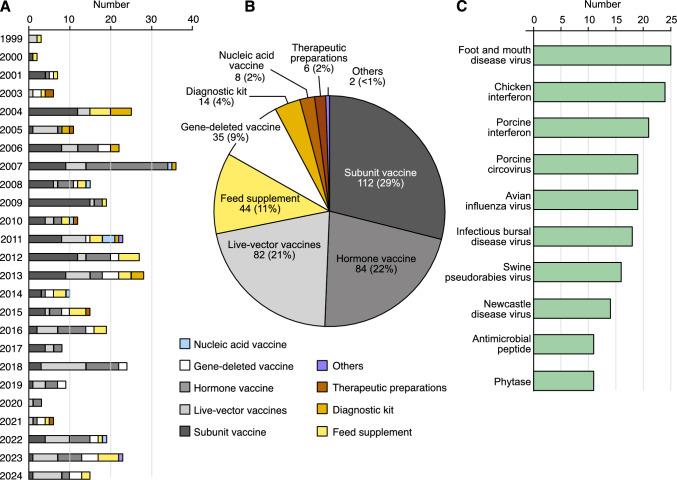 https://cdn.ncbi.nlm.nih.gov/pmc/blobs/51df/12238468/5939e122e603/42994_2025_209_Fig4_HTML.jpg