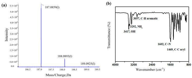 https://cdn.ncbi.nlm.nih.gov/pmc/blobs/51e5/10147016/23b84348ee84/micromachines-14-00868-g001.jpg