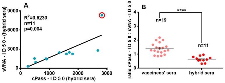 https://cdn.ncbi.nlm.nih.gov/pmc/blobs/51f9/11359269/2b953c5522c7/vaccines-12-00914-g008.jpg