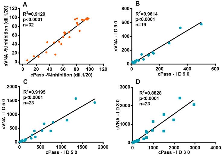 https://cdn.ncbi.nlm.nih.gov/pmc/blobs/51f9/11359269/9a50e7b74a0b/vaccines-12-00914-g006.jpg