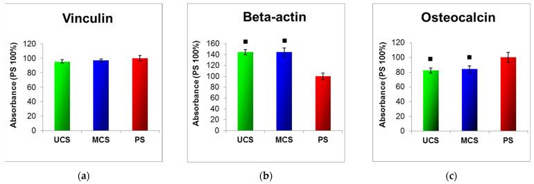 https://cdn.ncbi.nlm.nih.gov/pmc/blobs/51fa/8838484/ea00e39bc331/polymers-14-00602-g011.jpg