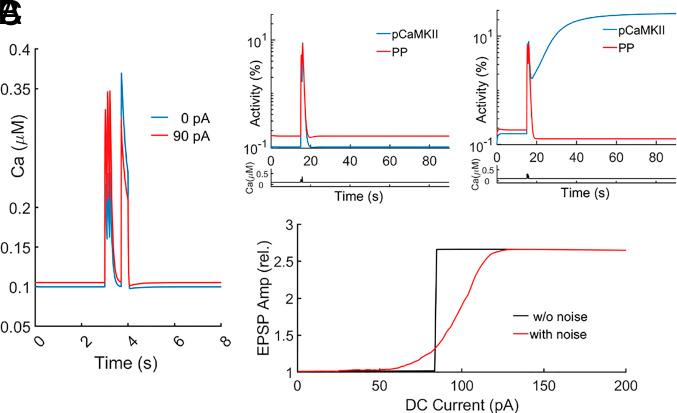 https://cdn.ncbi.nlm.nih.gov/pmc/blobs/51fc/10873618/4d9c5f56b40f/pnas.2311709121fig03.jpg