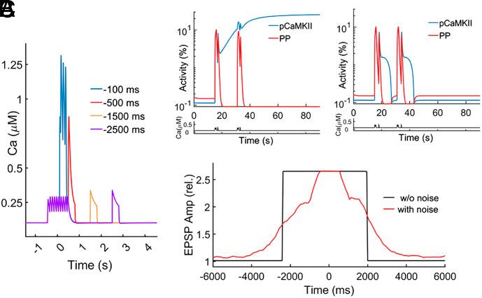 https://cdn.ncbi.nlm.nih.gov/pmc/blobs/51fc/10873618/dfef47e8b2e6/pnas.2311709121fig05.jpg