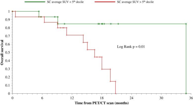 https://cdn.ncbi.nlm.nih.gov/pmc/blobs/5200/5007279/b3cdb39b64e4/259_2016_3440_Fig5_HTML.jpg