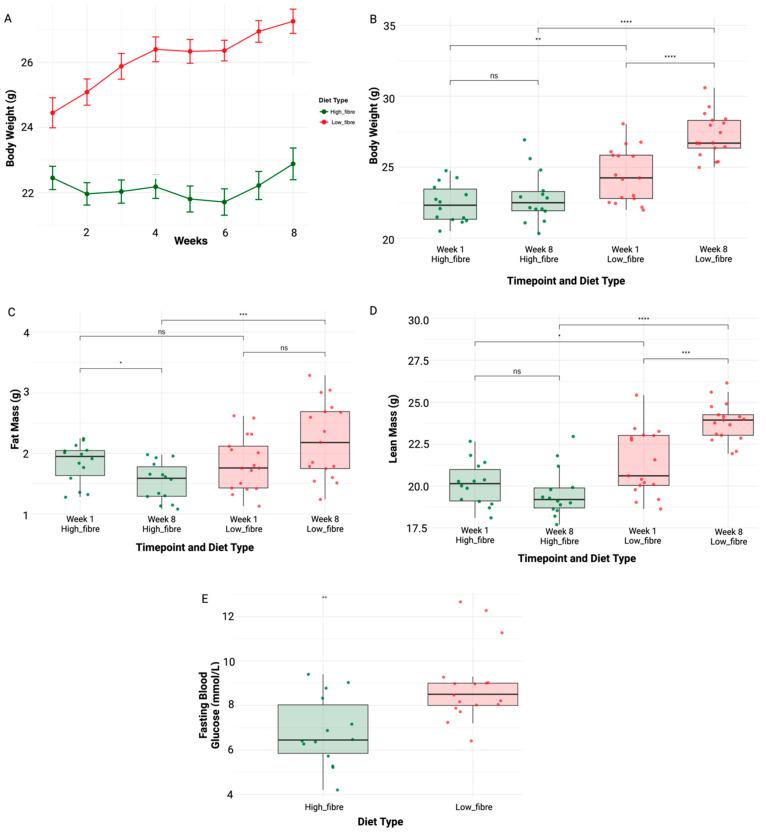 https://cdn.ncbi.nlm.nih.gov/pmc/blobs/5213/11990244/ffca5a310a2d/nutrients-17-01146-g003.jpg