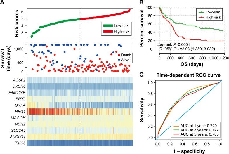 https://cdn.ncbi.nlm.nih.gov/pmc/blobs/5215/5679677/23c7469600a5/ott-10-5243Fig5.jpg