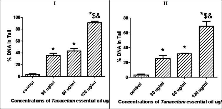 https://cdn.ncbi.nlm.nih.gov/pmc/blobs/523a/11162737/6519131c0e0f/APJCP-25-1457-g011.jpg