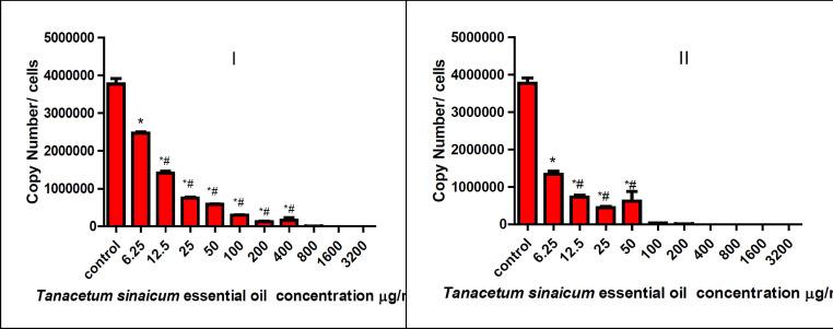 https://cdn.ncbi.nlm.nih.gov/pmc/blobs/523a/11162737/74e494e1b1ea/APJCP-25-1457-g003.jpg