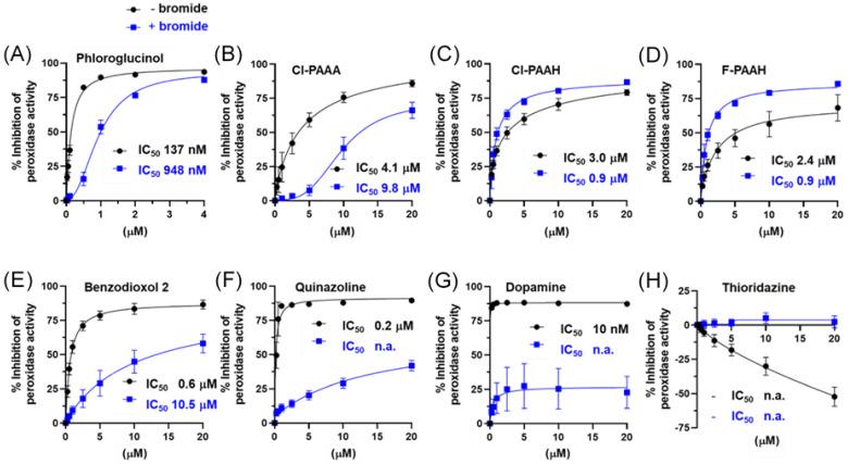https://cdn.ncbi.nlm.nih.gov/pmc/blobs/523c/10812467/b4971bd467b6/antioxidants-13-00023-g004.jpg