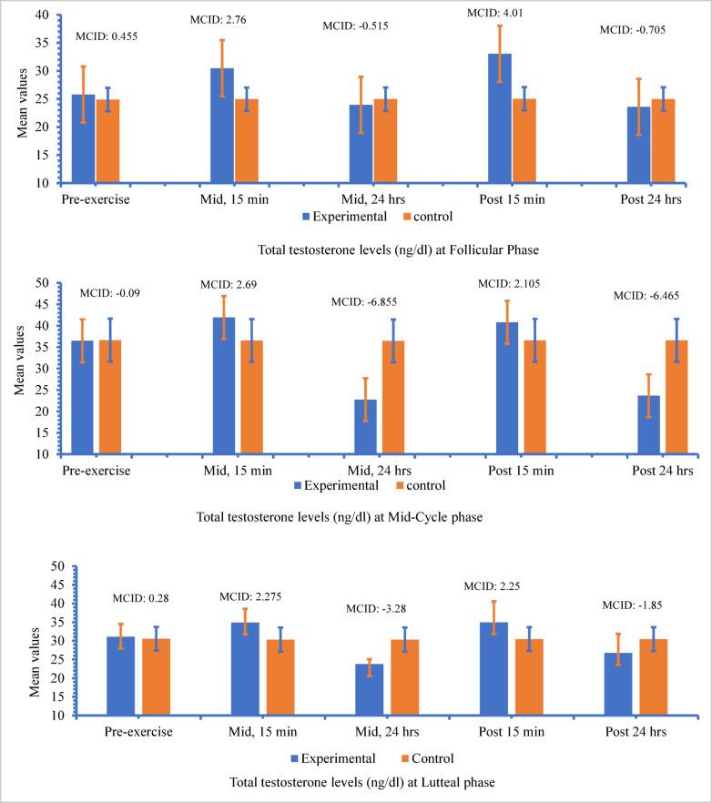 https://cdn.ncbi.nlm.nih.gov/pmc/blobs/5240/12053553/d10bcea93b14/41598_2025_599_Fig4_HTML.jpg