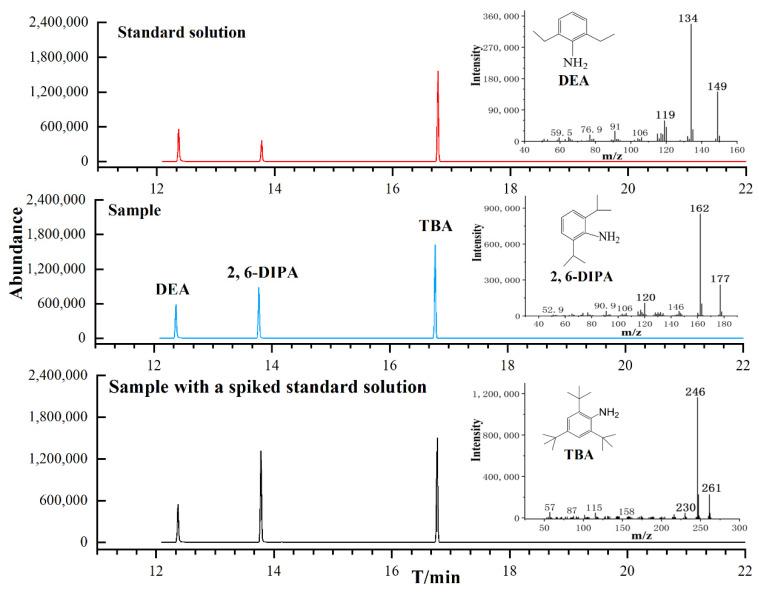 https://cdn.ncbi.nlm.nih.gov/pmc/blobs/5241/11085926/225c843d19f0/molecules-29-02068-g005.jpg