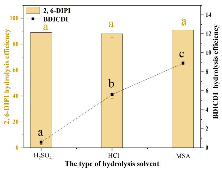 https://cdn.ncbi.nlm.nih.gov/pmc/blobs/5241/11085926/61e7ca7298d4/molecules-29-02068-g002.jpg
