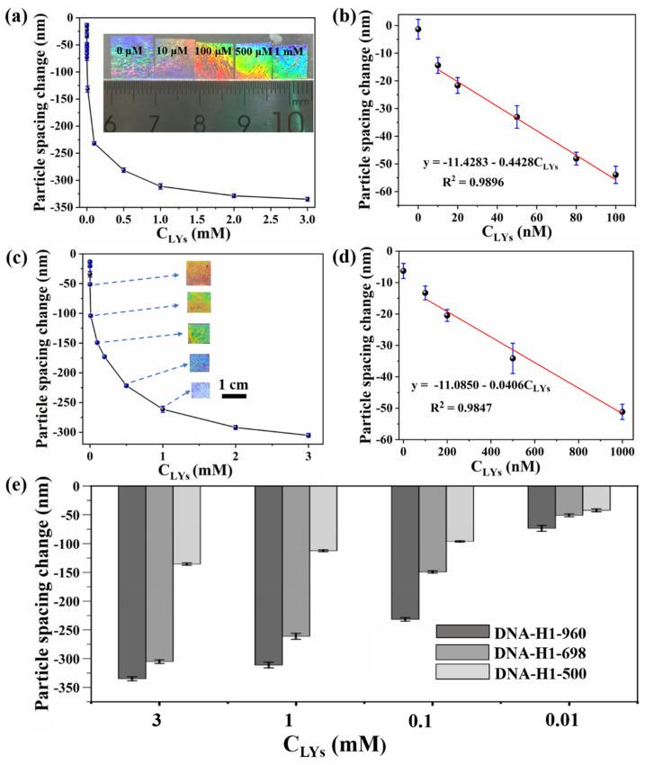 https://cdn.ncbi.nlm.nih.gov/pmc/blobs/5244/9406194/53e0e473b11f/biosensors-12-00662-g007.jpg