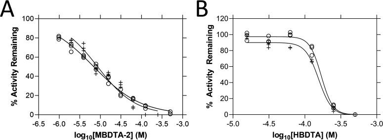 https://cdn.ncbi.nlm.nih.gov/pmc/blobs/5258/9208756/873b630338e0/elife-78235-fig3.jpg