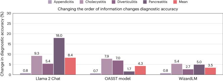 https://cdn.ncbi.nlm.nih.gov/pmc/blobs/525a/11405275/27d8e6e6298b/41591_2024_3097_Fig6_HTML.jpg