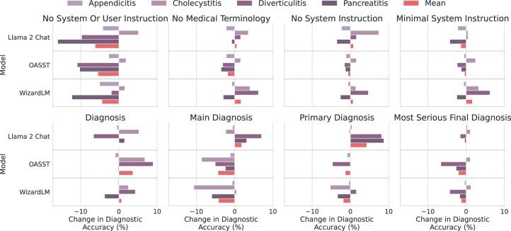 https://cdn.ncbi.nlm.nih.gov/pmc/blobs/525a/11405275/c1c23c9a1548/41591_2024_3097_Fig13_ESM.jpg