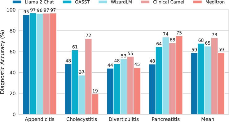 https://cdn.ncbi.nlm.nih.gov/pmc/blobs/525a/11405275/e6e61222a7f7/41591_2024_3097_Fig7_ESM.jpg