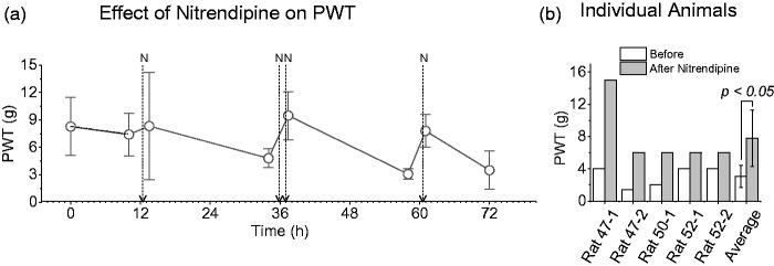 https://cdn.ncbi.nlm.nih.gov/pmc/blobs/52a2/5882044/85a274d8903d/10.1177_1744806918765806-fig2.jpg