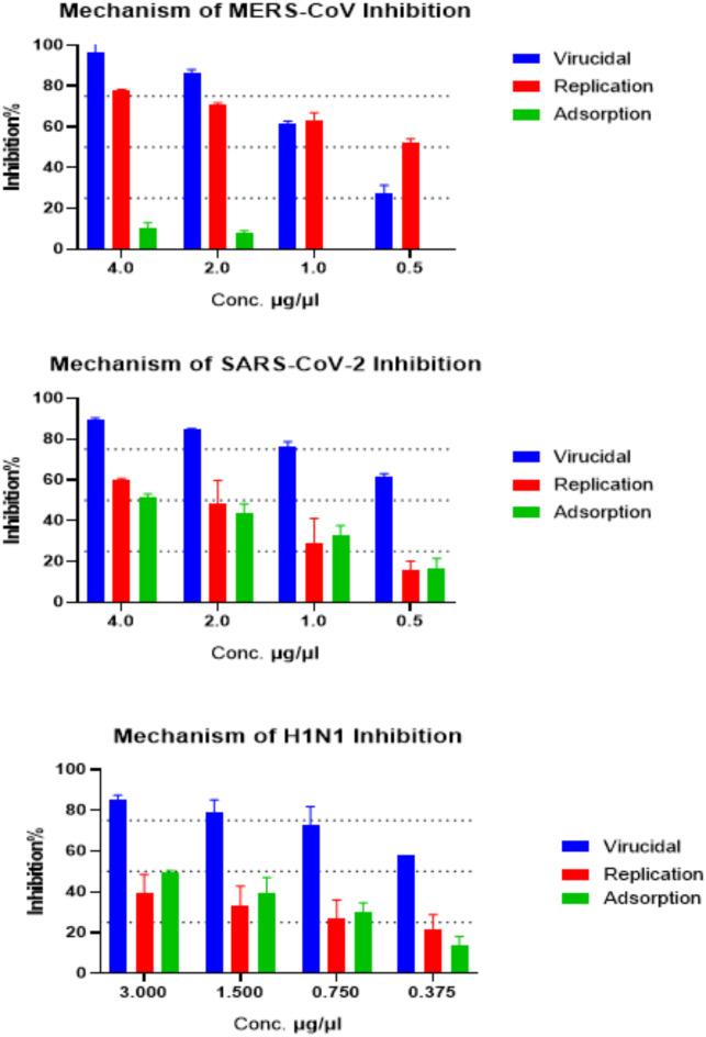 https://cdn.ncbi.nlm.nih.gov/pmc/blobs/52bb/11982357/3d55f96f3c38/41598_2025_96417_Fig7_HTML.jpg