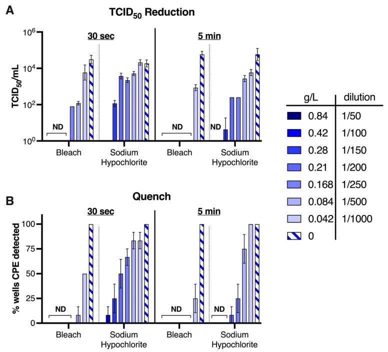https://cdn.ncbi.nlm.nih.gov/pmc/blobs/52cf/9026400/5667a7f81910/viruses-14-00715-g005.jpg