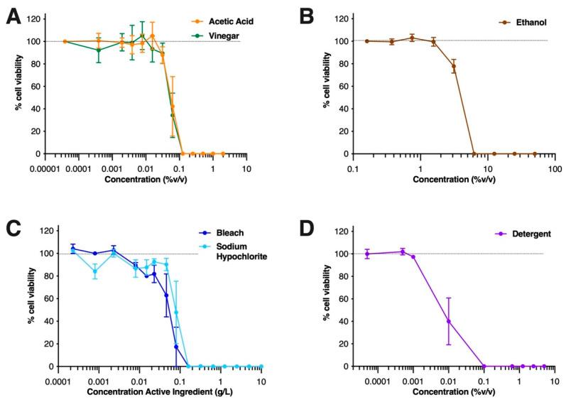 https://cdn.ncbi.nlm.nih.gov/pmc/blobs/52cf/9026400/fc792057ffab/viruses-14-00715-g001.jpg