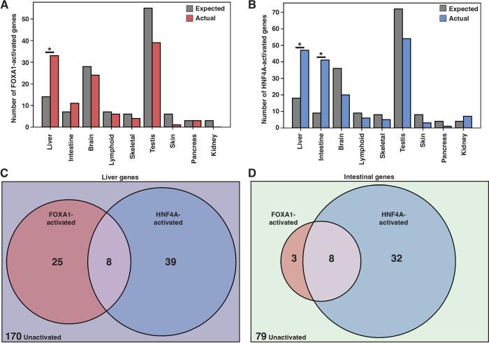 https://cdn.ncbi.nlm.nih.gov/pmc/blobs/52d9/8849321/24c3d47392cc/elife-73358-fig2.jpg