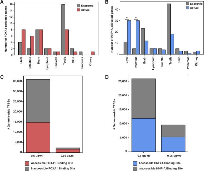 https://cdn.ncbi.nlm.nih.gov/pmc/blobs/52d9/8849321/956648898741/elife-73358-fig3-figsupp4.jpg