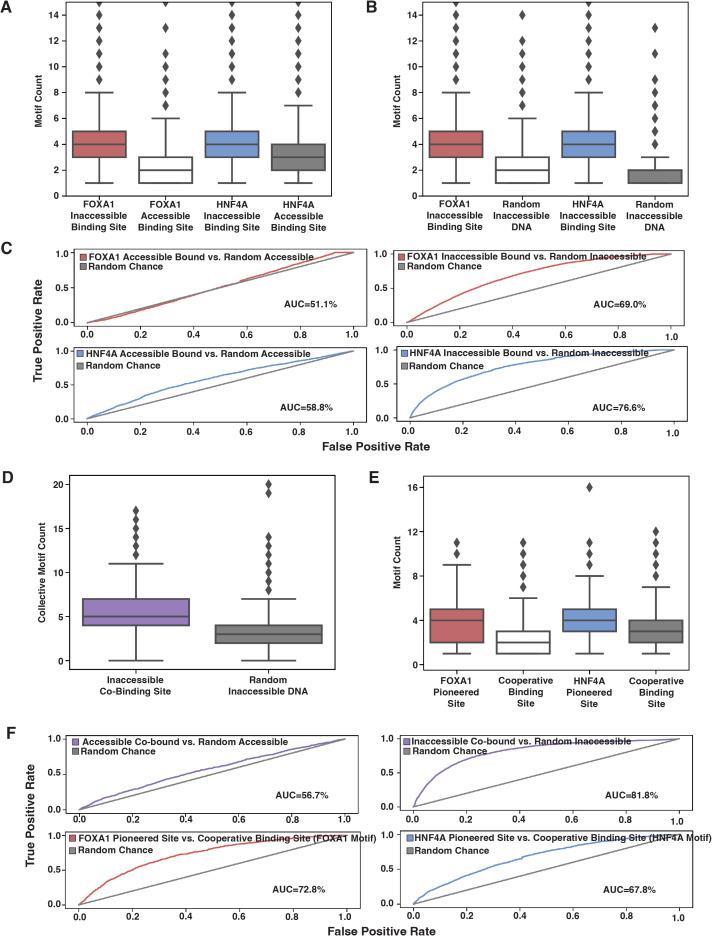 https://cdn.ncbi.nlm.nih.gov/pmc/blobs/52d9/8849321/c6a2e8060619/elife-73358-fig5.jpg