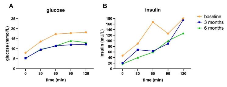https://cdn.ncbi.nlm.nih.gov/pmc/blobs/52e5/8308398/3c0287636d05/nutrients-13-02193-g003.jpg