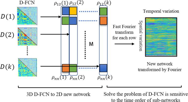 https://cdn.ncbi.nlm.nih.gov/pmc/blobs/52ff/11011592/0a459e5d1abe/peerj-12-17078-g002.jpg