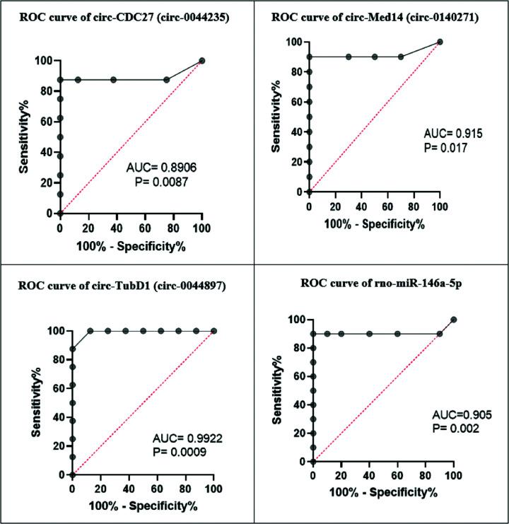 https://cdn.ncbi.nlm.nih.gov/pmc/blobs/531c/11263041/a4d16cec01ff/bsr-44-bsr20240318-g3.jpg