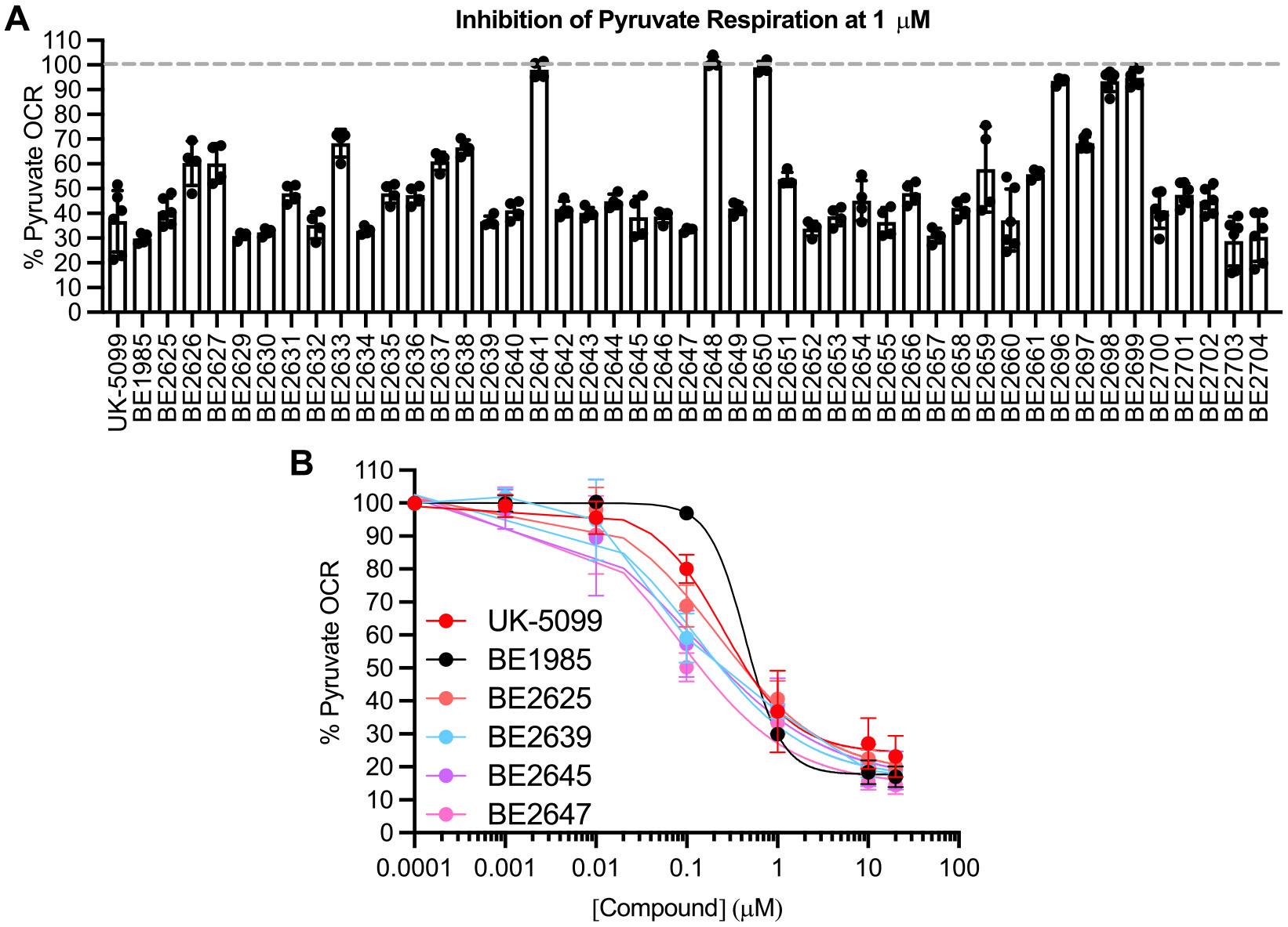 https://cdn.ncbi.nlm.nih.gov/pmc/blobs/5338/11931974/5e528ab4039b/nihms-2063974-f0003.jpg