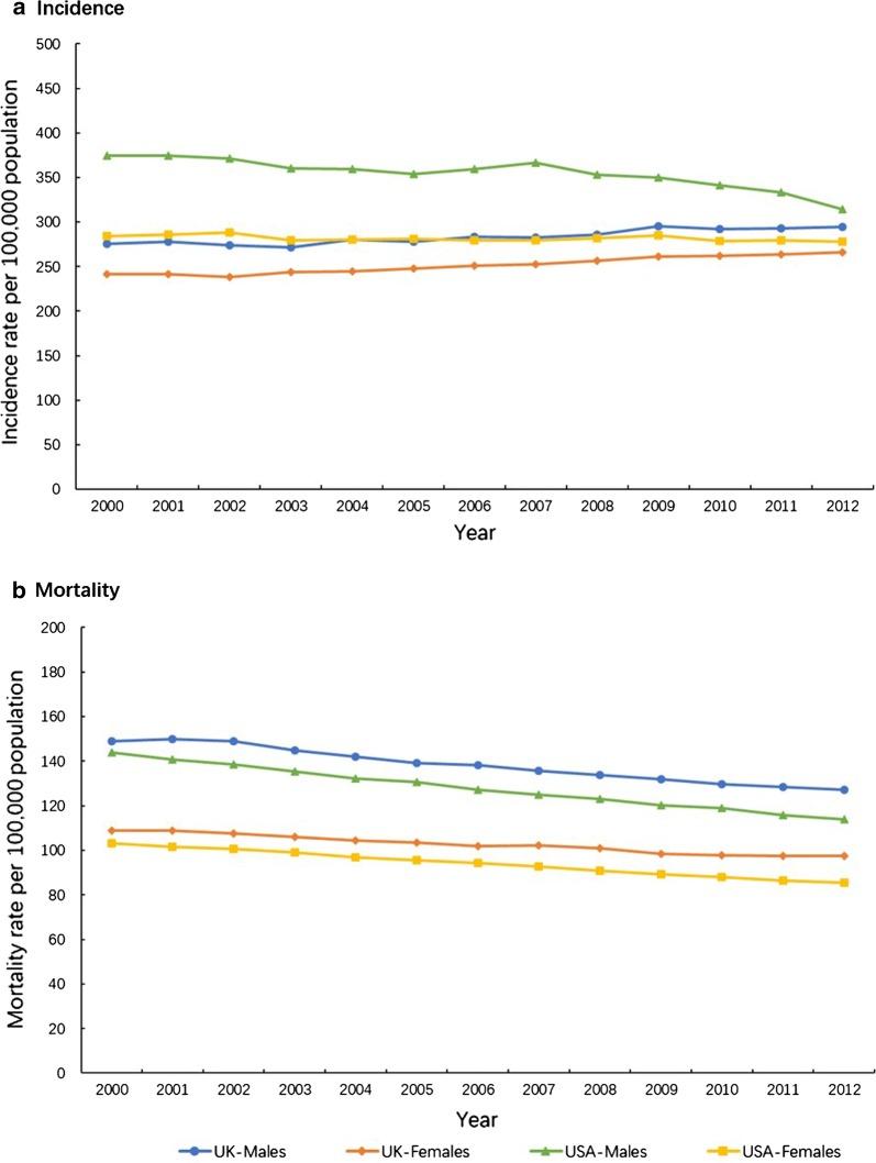 https://cdn.ncbi.nlm.nih.gov/pmc/blobs/5340/6487510/d813983a560e/40880_2019_368_Fig1_HTML.jpg