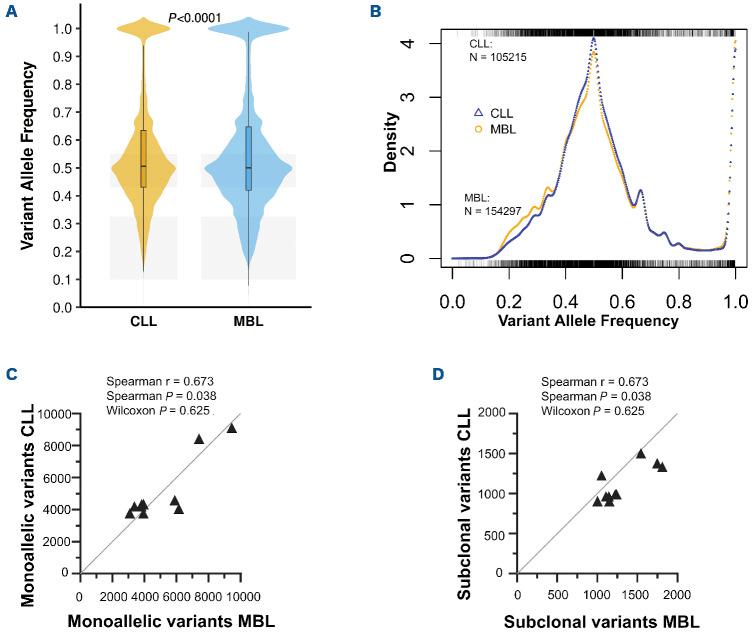 https://cdn.ncbi.nlm.nih.gov/pmc/blobs/5369/10905078/3eea71586f35/109824.fig6.jpg