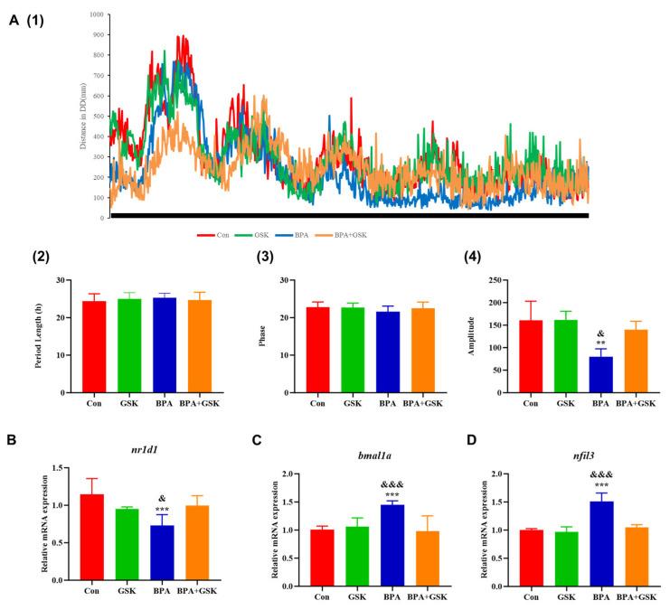 https://cdn.ncbi.nlm.nih.gov/pmc/blobs/5373/12197085/3b8324a78bbd/toxics-13-00449-g004.jpg